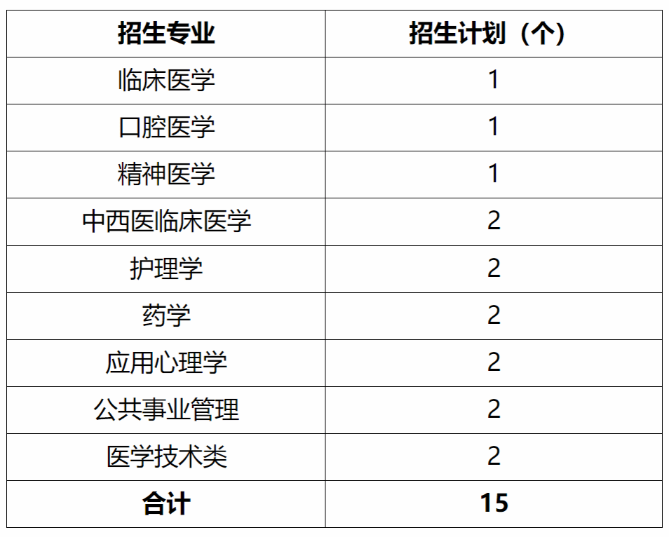 广州医科大学2025年 招收台湾高中毕业生招生计划 广州医科大学2025年 招收台湾高中毕业生招生计划